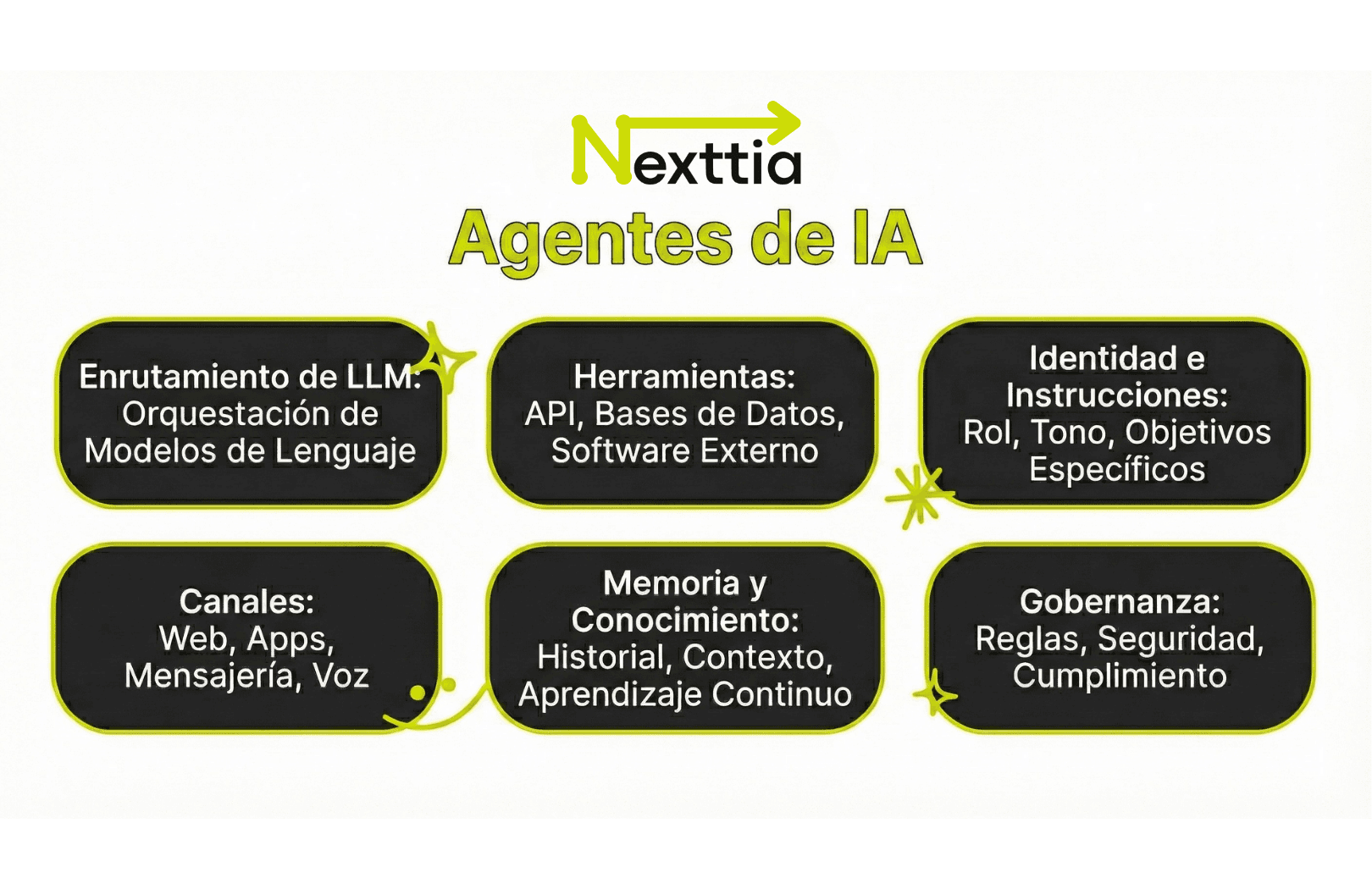 ¿Qué es un agente de IA? Guía práctica para empresas