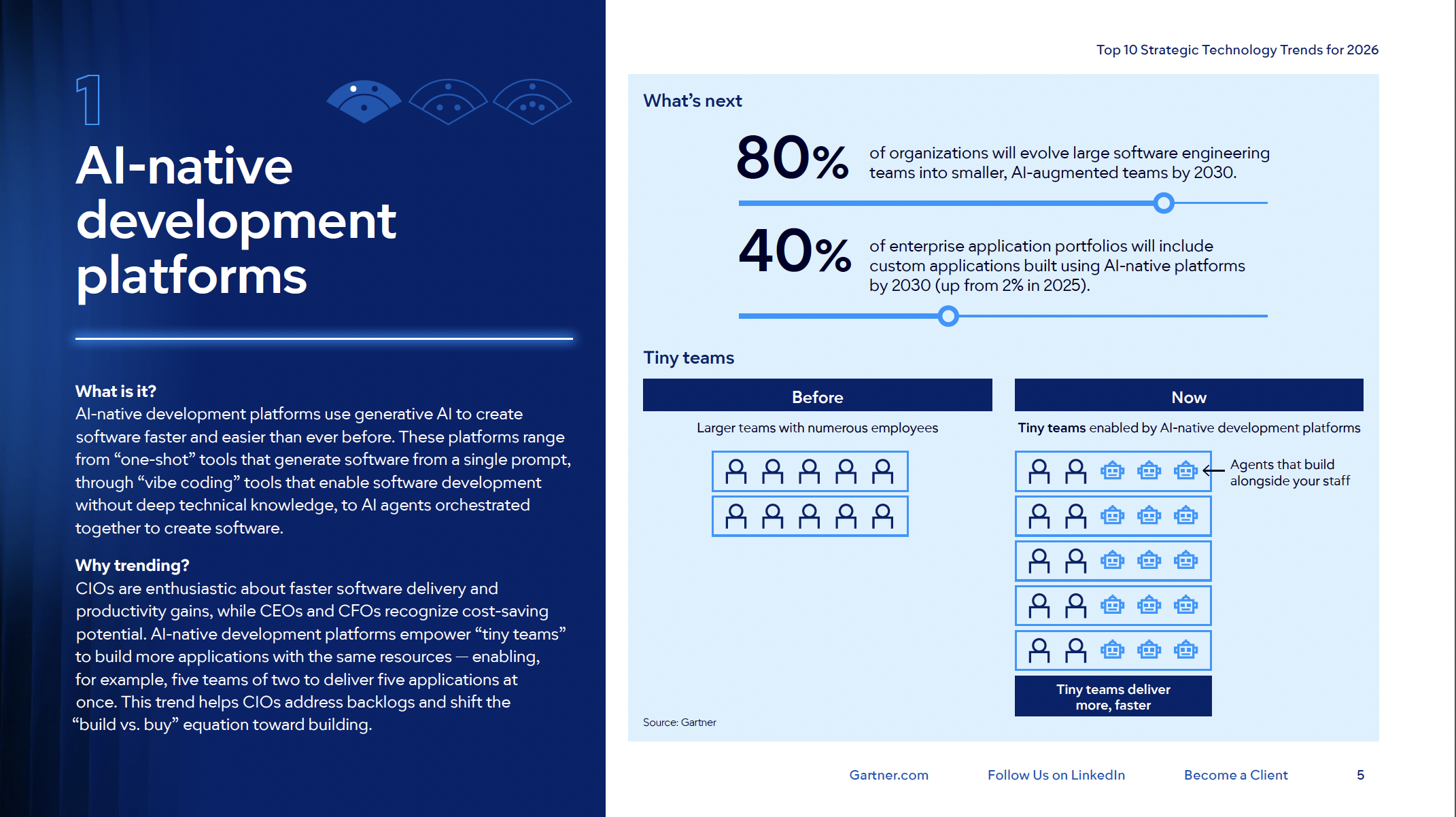 AI-native development platforms: 80% de organizaciones evolucionarán a equipos pequeños con IA para 2030