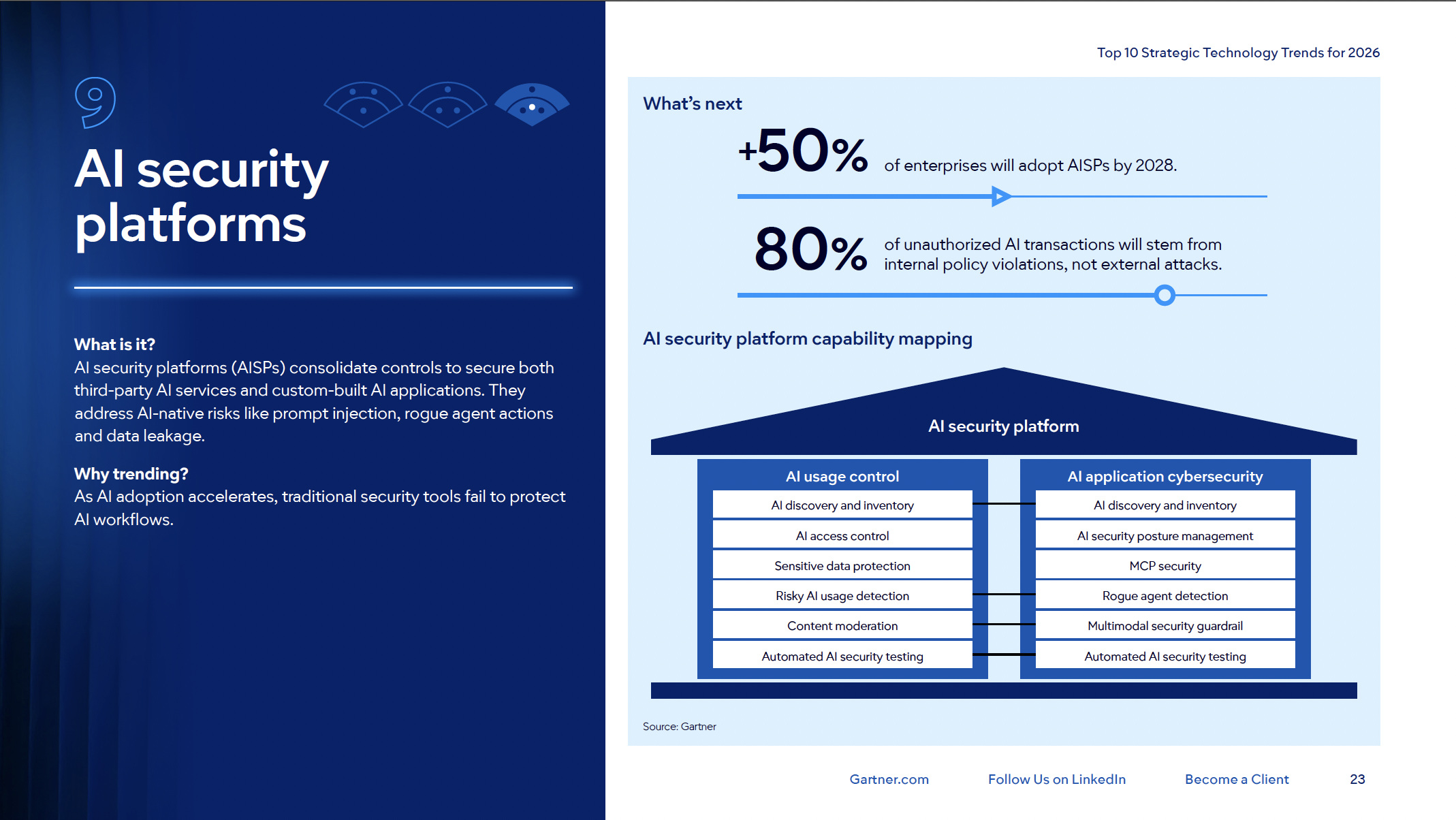 AI security platforms: +50% de empresas adoptarán AISPs para 2028, 80% de problemas vendrán de políticas internas