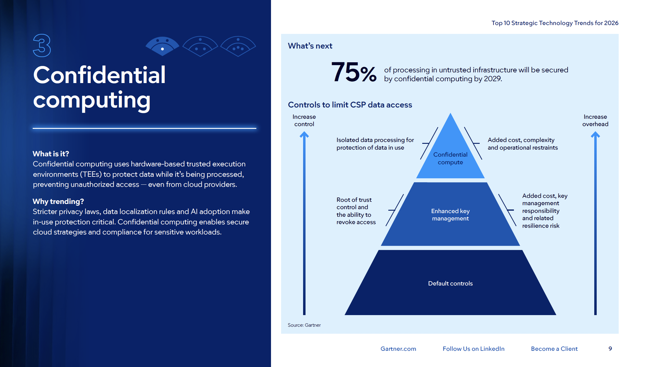 Confidential computing: 75% del procesamiento en infraestructura no confiable estará protegido para 2029