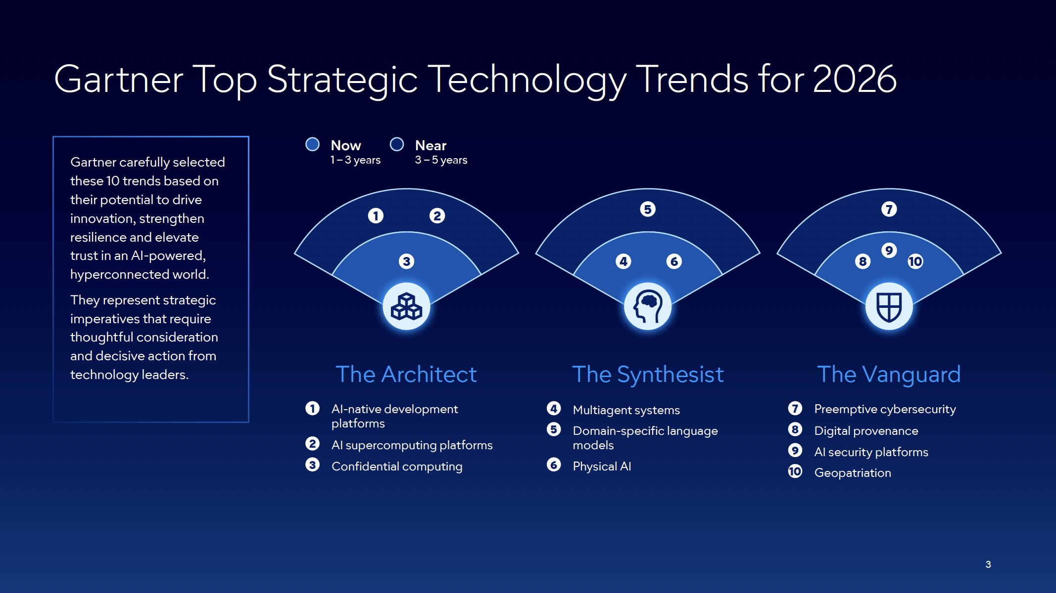 Las 10 tendencias tecnológicas 2026 de Gartner organizadas en tres pilares: The Architect, The Synthesist y The Vanguard
