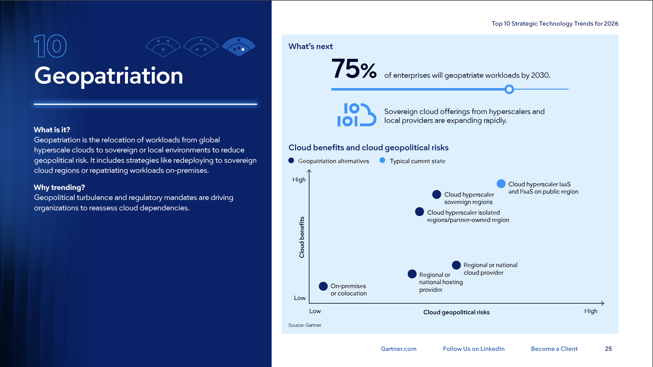Geopatriation: 75% de empresas geopatriarán cargas de trabajo para 2030