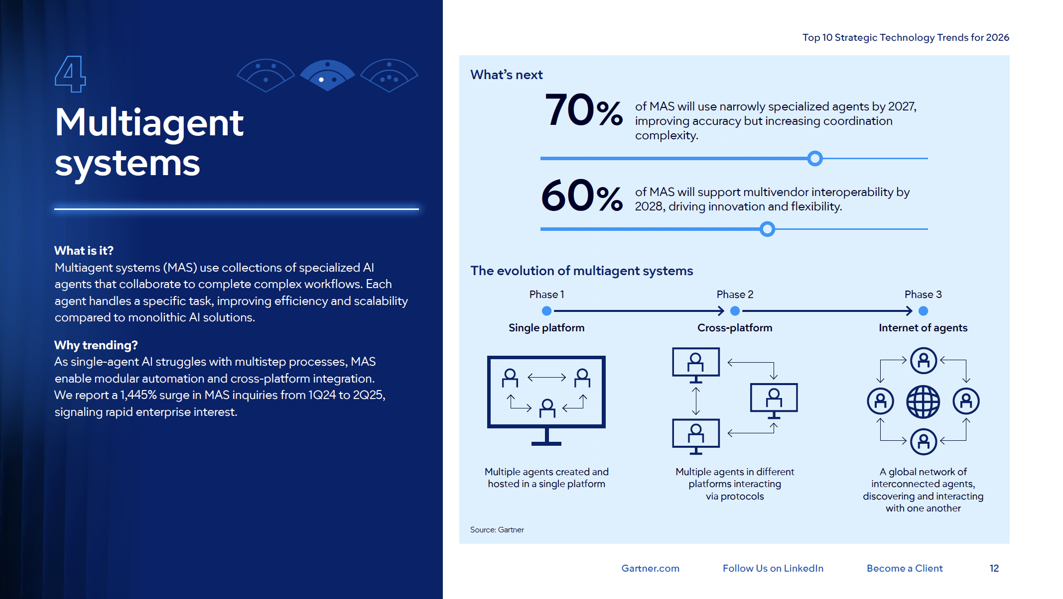 Multiagent systems: 70% usarán agentes especializados para 2027, aumentando precisión pero también complejidad