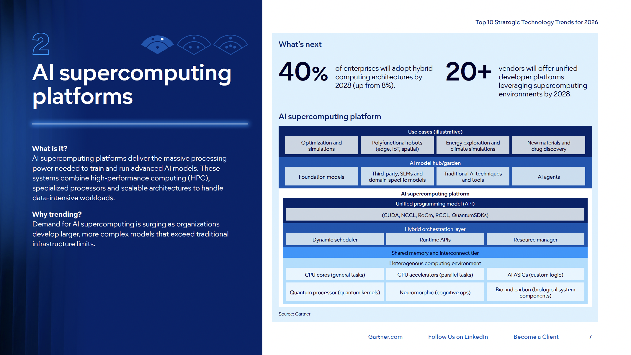 AI supercomputing platforms: 40% de empresas adoptarán arquitecturas híbridas para 2028